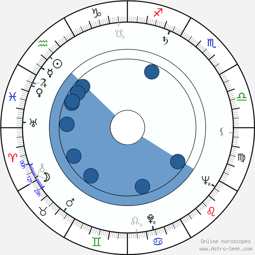 Laurie Johnson wikipedia, horoscope, astrology, instagram