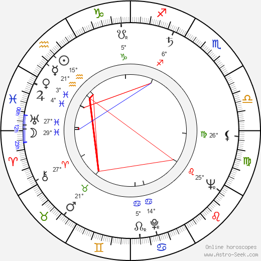 Lee Mishkin birth chart, biography, wikipedia 2024, 2025
