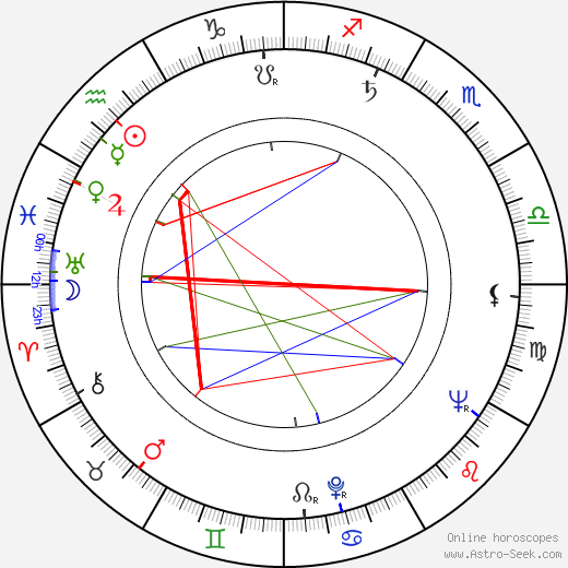 Lee Mishkin birth chart, Lee Mishkin astro natal horoscope, astrology