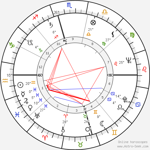 Leontyne Price birth chart, biography, wikipedia 2024, 2025