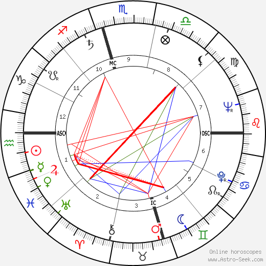 Leontyne Price birth chart, Leontyne Price astro natal horoscope, astrology