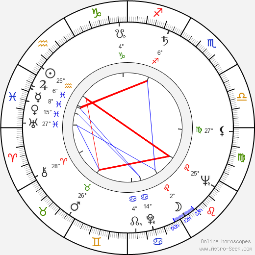 Lois Maxwell birth chart, biography, wikipedia 2024, 2025