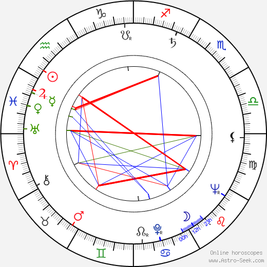 Lois Maxwell birth chart, Lois Maxwell astro natal horoscope, astrology