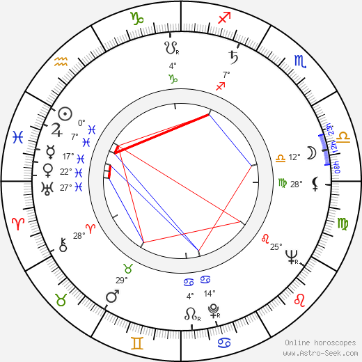 Magdaléna Balíková birth chart, biography, wikipedia 2024, 2025