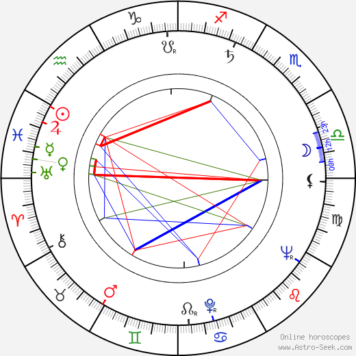 Magdaléna Balíková birth chart, Magdaléna Balíková astro natal horoscope, astrology