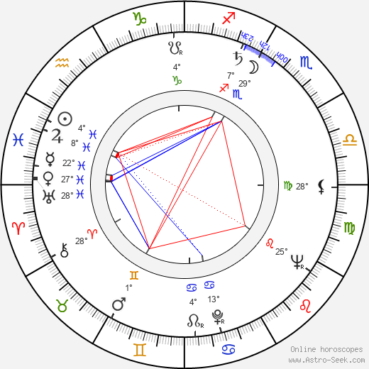 Matti Viljanen birth chart, biography, wikipedia 2024, 2025