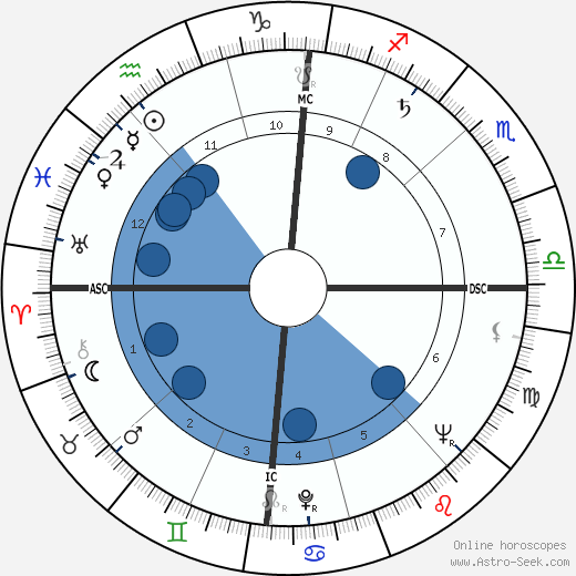 Merrill Womach horoscope, astrology, sign, zodiac, date of birth, instagram
