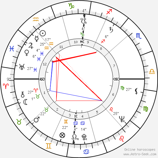 Merrill Womach birth chart, biography, wikipedia 2023, 2024