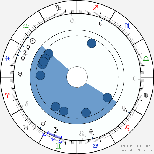 Miloš Preininger horoscope, astrology, sign, zodiac, date of birth, instagram