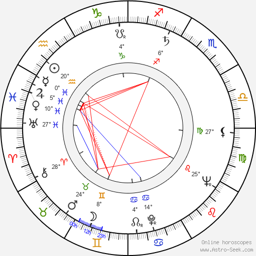 Miloš Preininger birth chart, biography, wikipedia 2024, 2025
