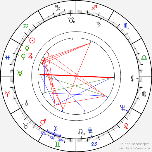 Miloš Preininger birth chart, Miloš Preininger astro natal horoscope, astrology