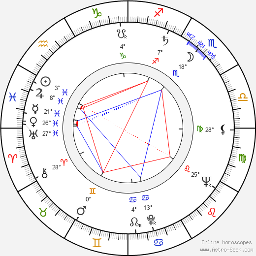 Nadine Alari birth chart, biography, wikipedia 2024, 2025