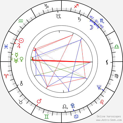 Nadine Alari birth chart, Nadine Alari astro natal horoscope, astrology