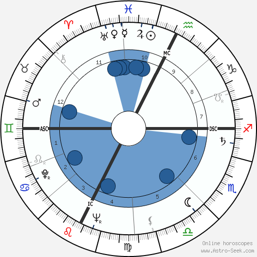 Paul Préboist wikipedia, horoscope, astrology, instagram