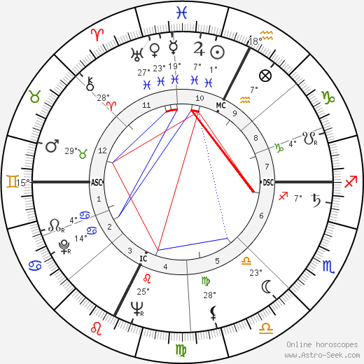 Paul Préboist birth chart, biography, wikipedia 2024, 2025