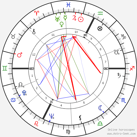 Paul Préboist birth chart, Paul Préboist astro natal horoscope, astrology