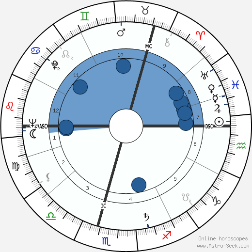 Pearse Hutchinson wikipedia, horoscope, astrology, instagram