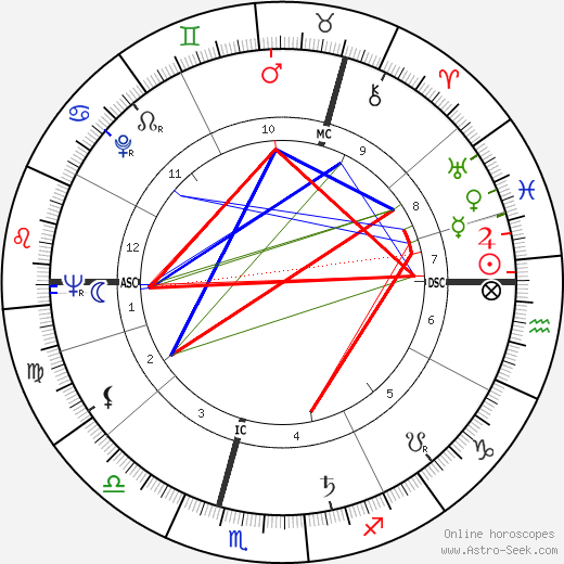 Pearse Hutchinson birth chart, Pearse Hutchinson astro natal horoscope, astrology