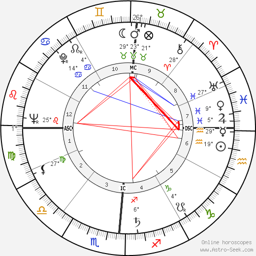 Piero Rollo birth chart, biography, wikipedia 2023, 2024