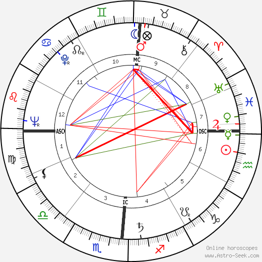 Piero Rollo birth chart, Piero Rollo astro natal horoscope, astrology