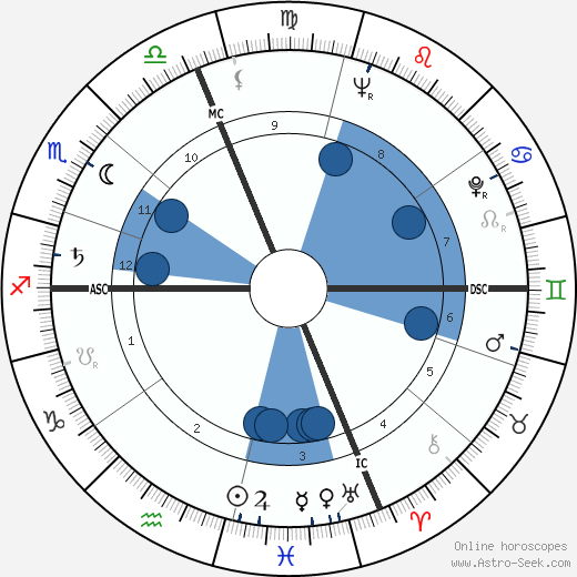 Regine Crespin horoscope, astrology, sign, zodiac, date of birth, instagram