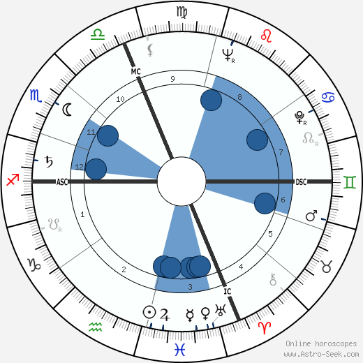 Regine Crespin wikipedia, biography, birth chart, instagram Regine Crespin wikipedia, horoscope, astrology, instagram