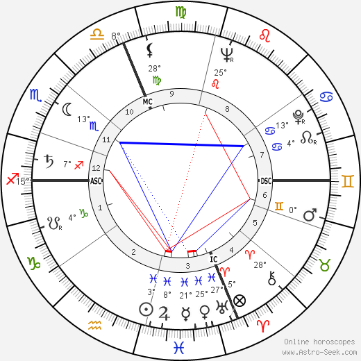 Regine Crespin birth chart, biography, wikipedia 2024, 2025