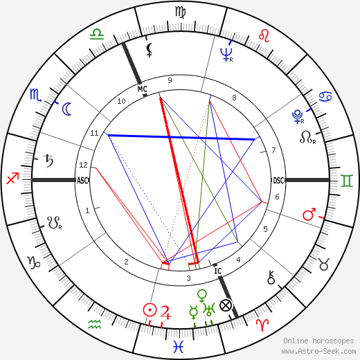 Regine Crespin birth chart, Regine Crespin astro natal horoscope, astrology