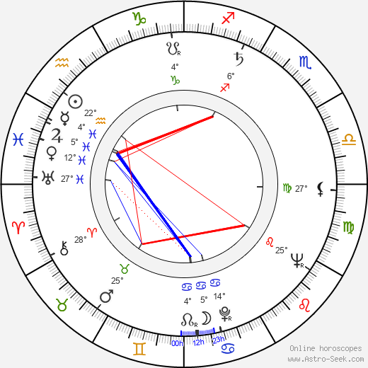 Rémo Forlani birth chart, biography, wikipedia 2023, 2024