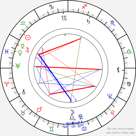 Rémo Forlani birth chart, Rémo Forlani astro natal horoscope, astrology