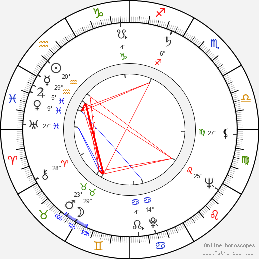 Richard A. Miller birth chart, biography, wikipedia 2024, 2025