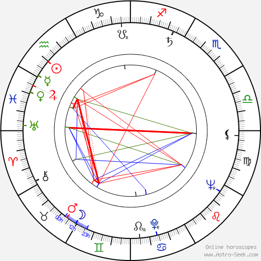 Richard A. Miller birth chart, Richard A. Miller astro natal horoscope, astrology