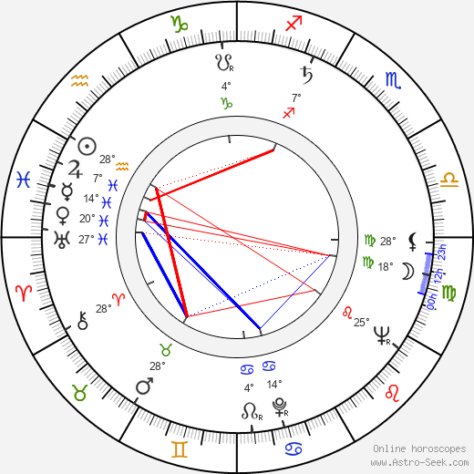 Rik Battaglia birth chart, biography, wikipedia 2024, 2025