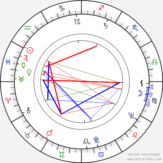 Rik Battaglia birth chart, Rik Battaglia astro natal horoscope, astrology