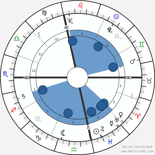 Robert Pelletier wikipedia, biography, birth chart, instagram Robert Pelletier wikipedia, horoscope, astrology, instagram