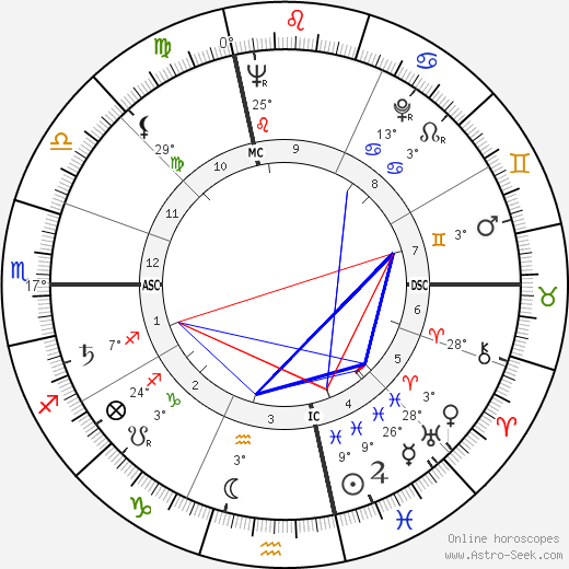 Robert Pelletier birth chart, biography, wikipedia 2024, 2025