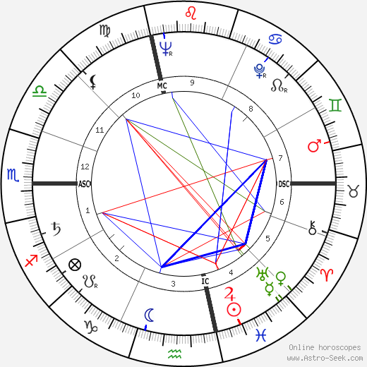 Robert Pelletier birth chart, Robert Pelletier astro natal horoscope, astrology