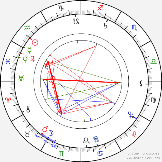 Roy Jenson birth chart, Roy Jenson astro natal horoscope, astrology