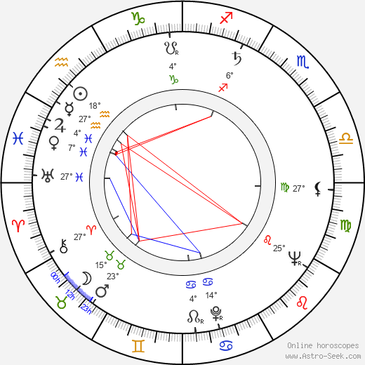 Silvio Narizzano birth chart, biography, wikipedia 2024, 2025