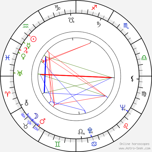 Silvio Narizzano birth chart, Silvio Narizzano astro natal horoscope, astrology