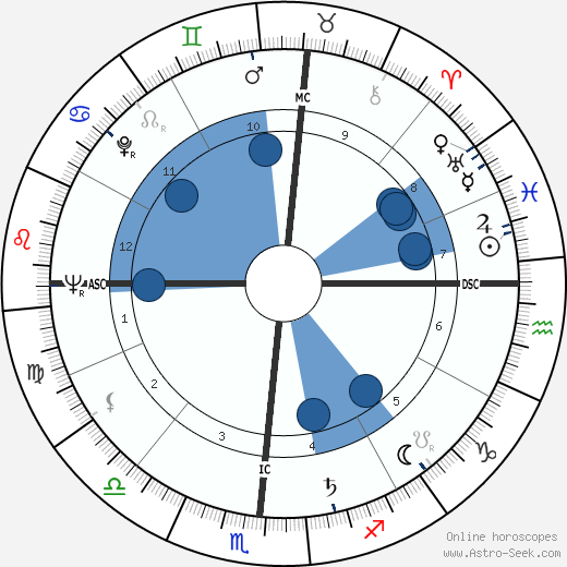 Tom Kennedy wikipedia, biography, birth chart, instagram Tom Kennedy wikipedia, horoscope, astrology, instagram