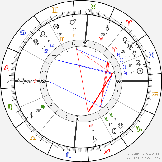 Tom Kennedy birth chart, biography, wikipedia 2024, 2025