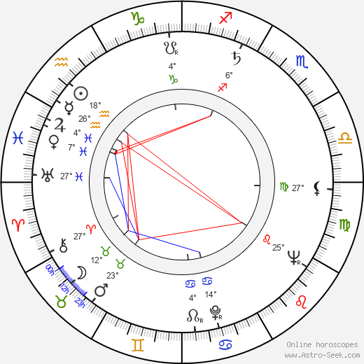 Tomáš Kulík birth chart, biography, wikipedia 2024, 2025