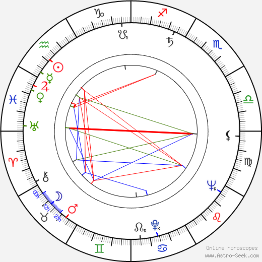 Tomáš Kulík birth chart, Tomáš Kulík astro natal horoscope, astrology