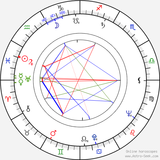 Václav Hladík birth chart, Václav Hladík astro natal horoscope, astrology