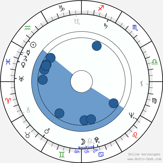 Venyamin Dorman wikipedia, biography, birth chart, instagram Venyamin Dorman wikipedia, horoscope, astrology, instagram