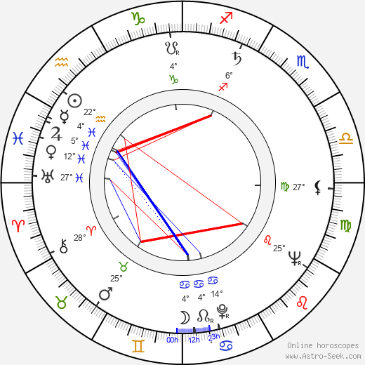 Venyamin Dorman birth chart, biography, wikipedia 2024, 2025