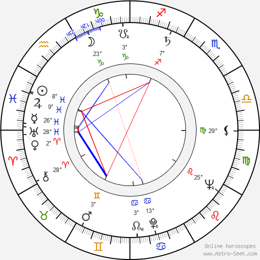 Wil Zuidema birth chart, biography, wikipedia 2024, 2025