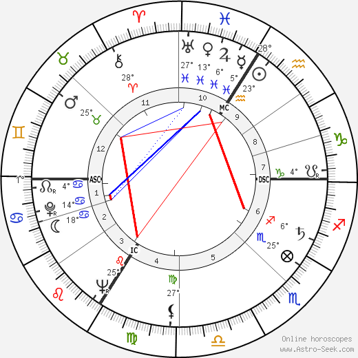 William Thieulin birth chart, biography, wikipedia 2023, 2024