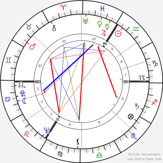 William Thieulin birth chart, William Thieulin astro natal horoscope, astrology